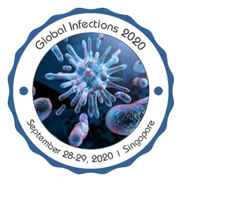 Global Infections 2020